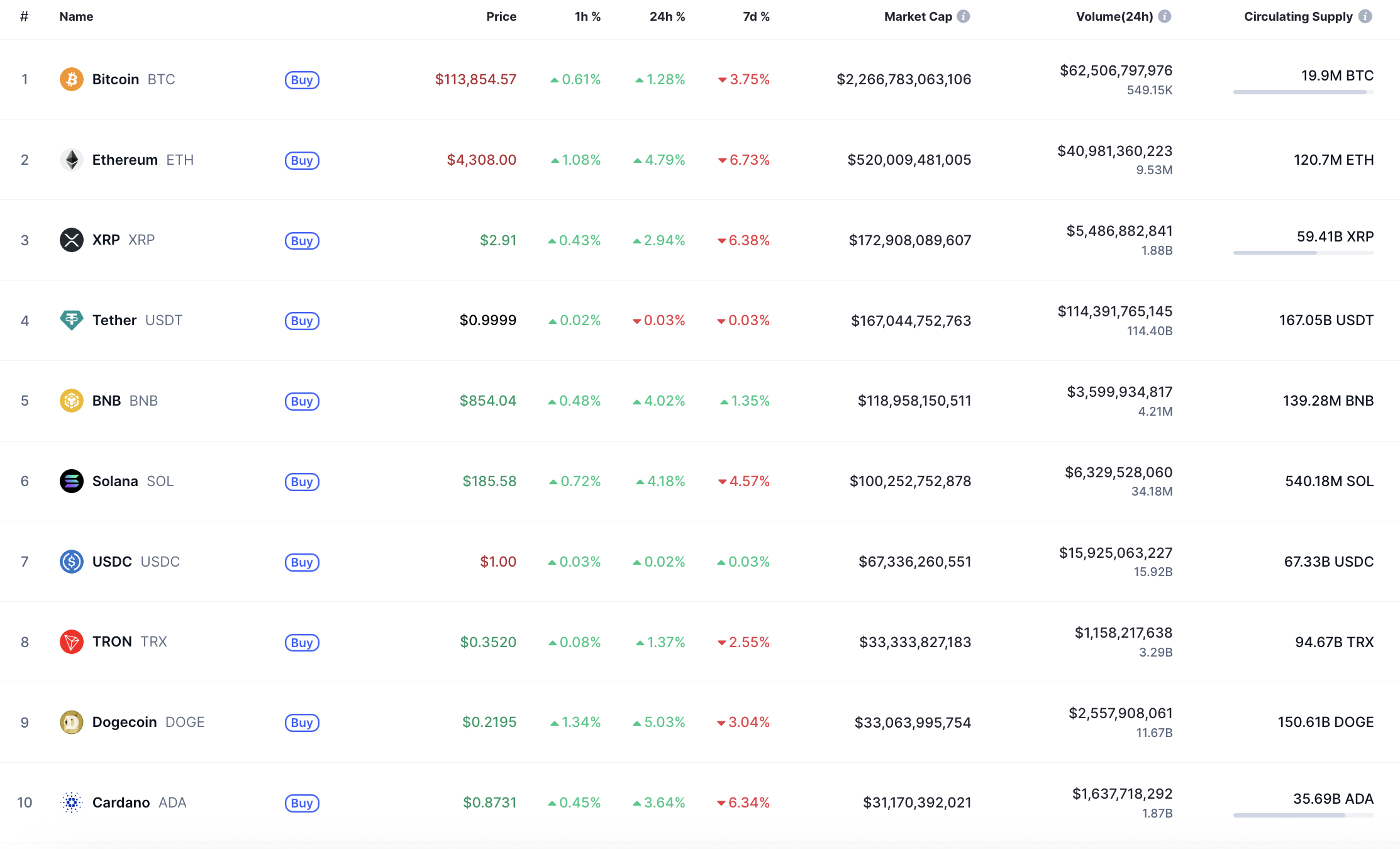 Ethereum (ETH) Price Prediction for August 21