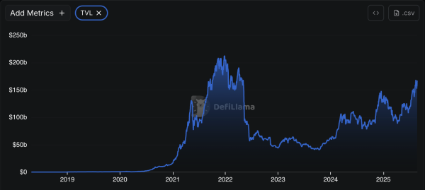 Aave tumbles following rumors regarding World Liberty token allocation