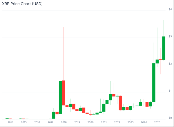 Layer 1 vs Sidechain — Avalanche, Polygon and XRP Compete in 2025 Scaling Showdown Layer 1 vs Sidechain — Avalanche, Polygon and XRP Compete in 2025 Scaling Showdown