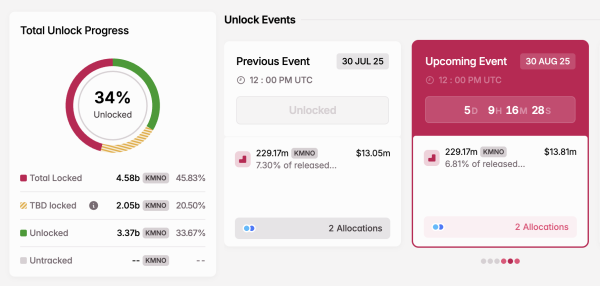 3 Token Unlocks to Watch in the Final Week of August 2025