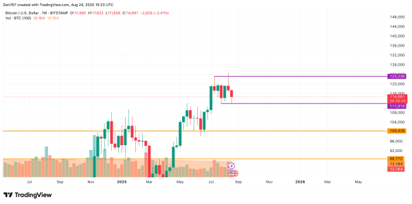 Bitcoin (BTC) Price Prediction for August 24