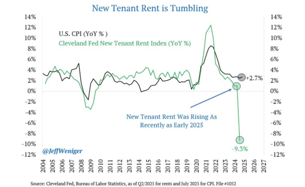 Friday charts: Investor’s crystal ball, cloudy with a chance of FOMO