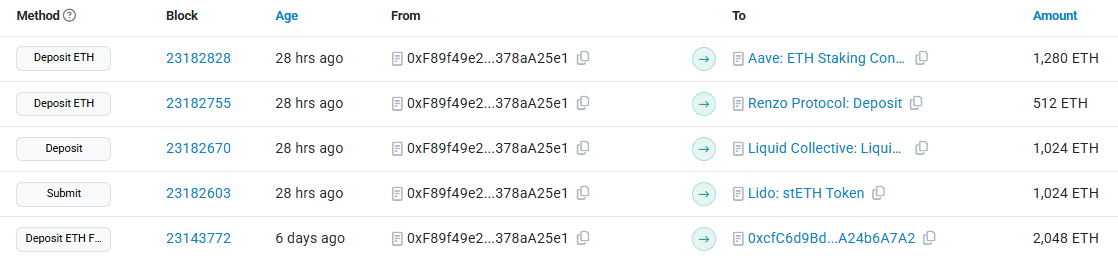 DeFi Treasury Protocol ETH Strategy Deploys Over 50% of Its ETH for Yield