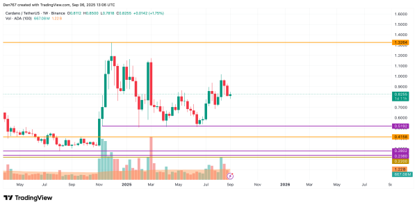 Cardano (ADA) Price Prediction for September 6