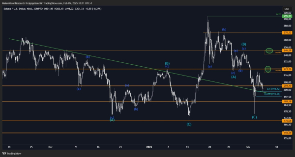 Solana (SOL) Price at Critical Turning Point: Analysis Firm Issues Warning