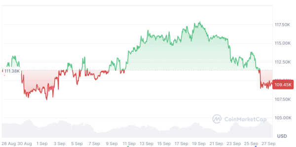 Bitcoin’s ‘biggest bull catalyst’ may be the next Fed chair pick: Novogratz