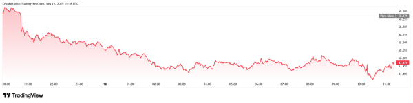 Bitcoin Rallies as Stocks Print Record Highs
