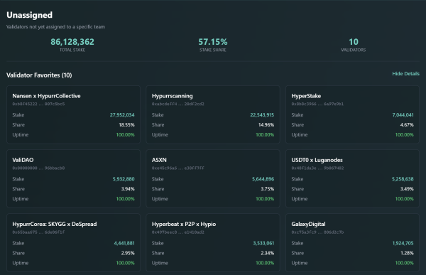 Asia Morning Briefing: Native Markets Leads Early Voting for Hyperliquid’s USDH Stablecoin Contract Asia Morning Briefing: Native Markets Leads Early Voting for Hyperliquid’s USDH Stablecoin Contract