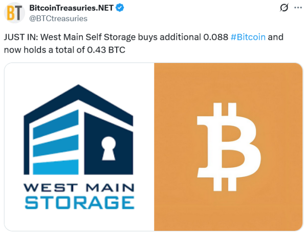 Businesses are recycling 22% of profits into Bitcoin, says River