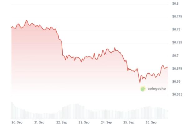 Tezos price prediction 2025-2031: How high can XTZ rise?