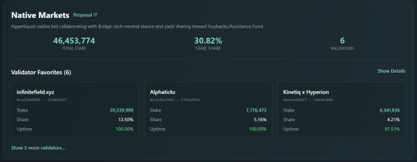 Asia Morning Briefing: Native Markets Leads Early Voting for Hyperliquid’s USDH Stablecoin Contract Asia Morning Briefing: Native Markets Leads Early Voting for Hyperliquid’s USDH Stablecoin Contract