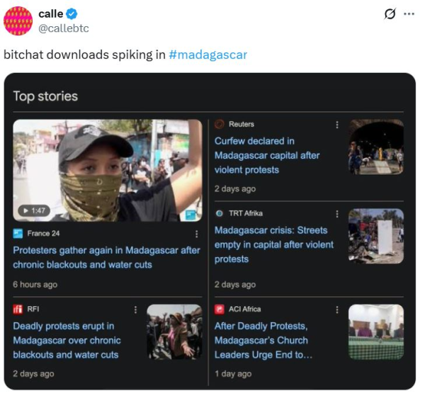 Bitchat searches, downloads spike in Madagascar amid protests