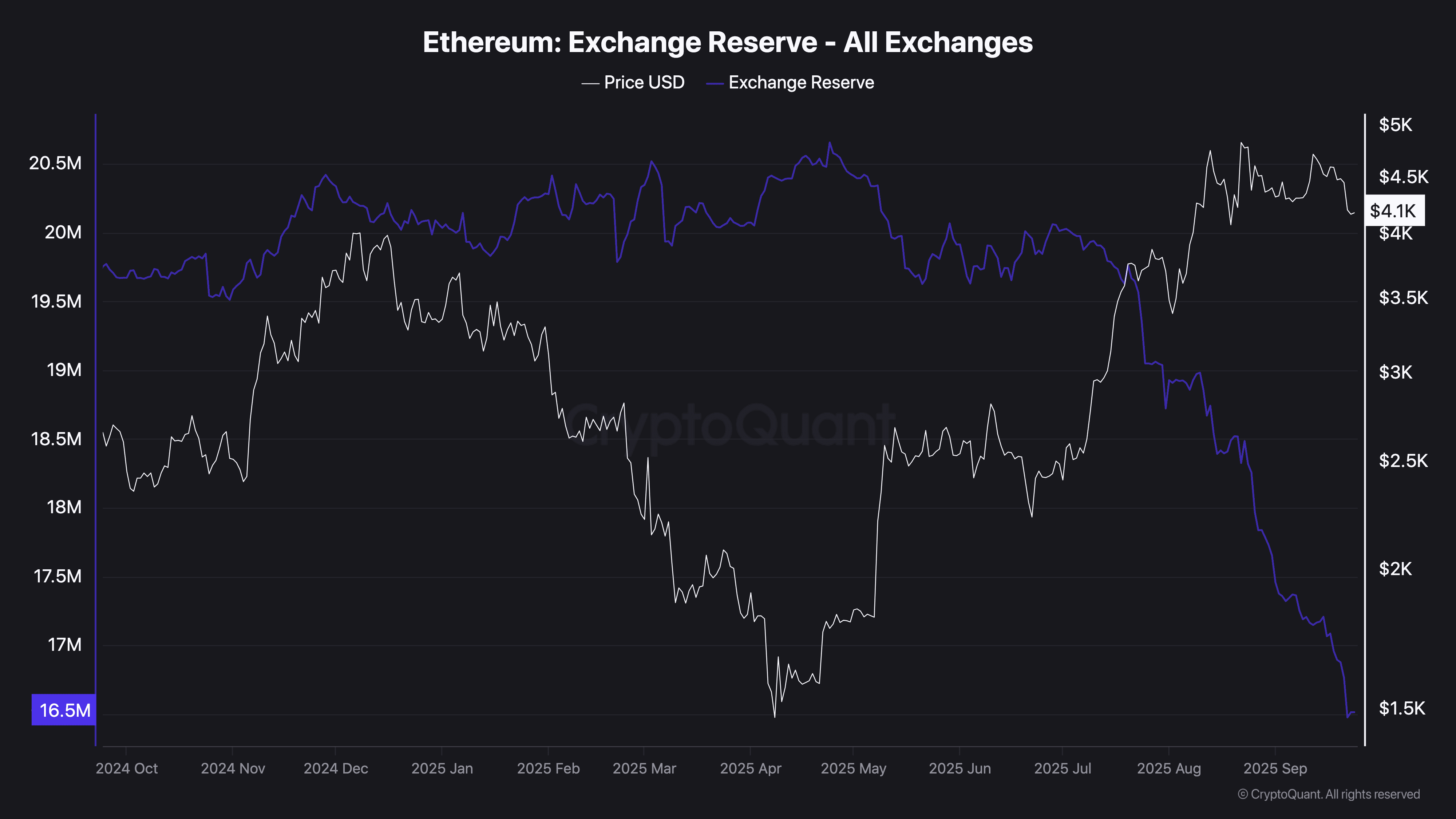 Ethereum Just Turned Bullish, Here’s What’s Next Ethereum Just Turned Bullish, Here’s What’s Next