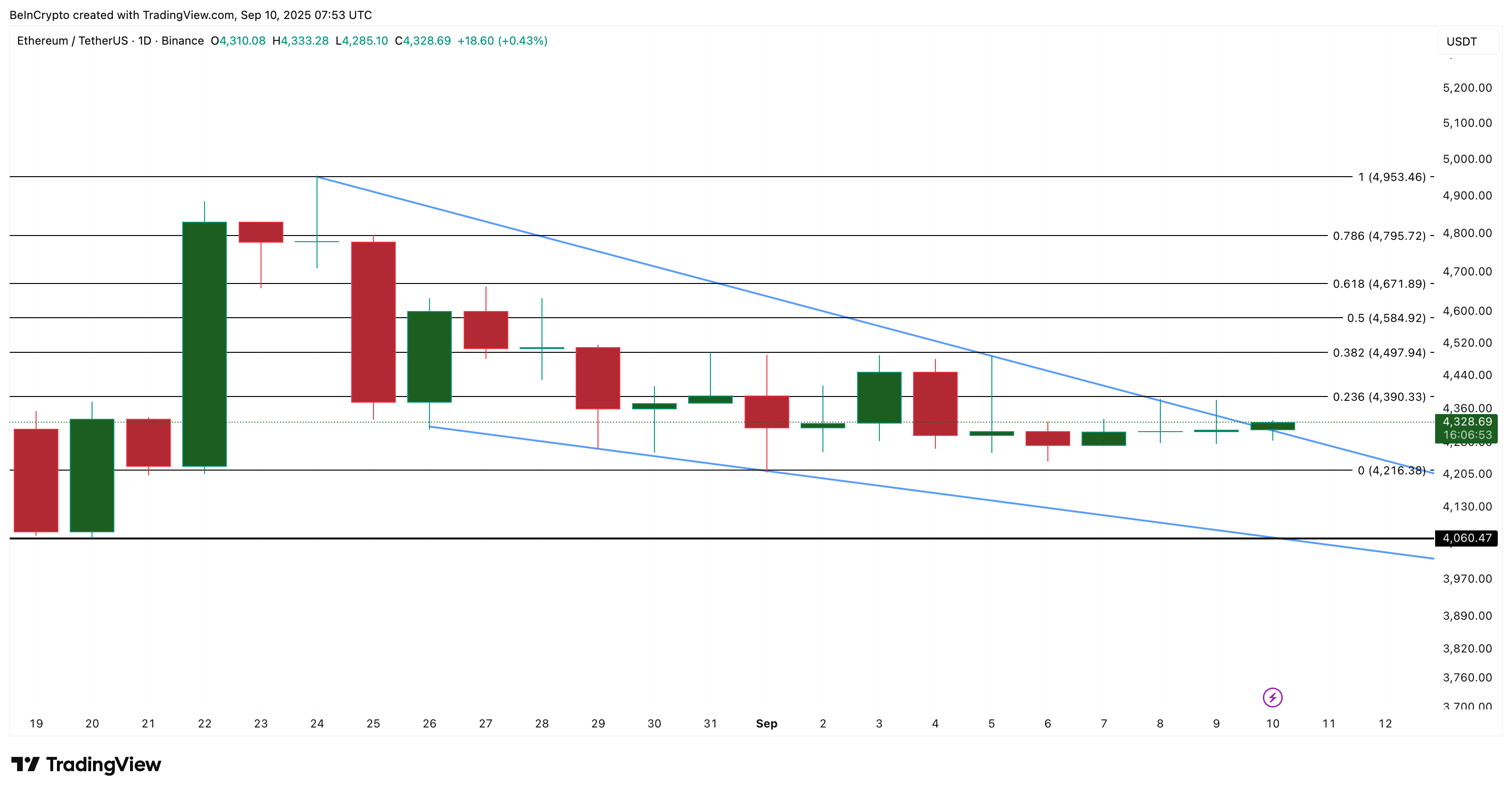 Com’ETH the Whales, Com’ETH the Breakout: Here’s How Big Buys Are Pushing Price Higher Com’ETH the Whales, Com’ETH the Breakout: Here’s How Big Buys Are Pushing Price Higher