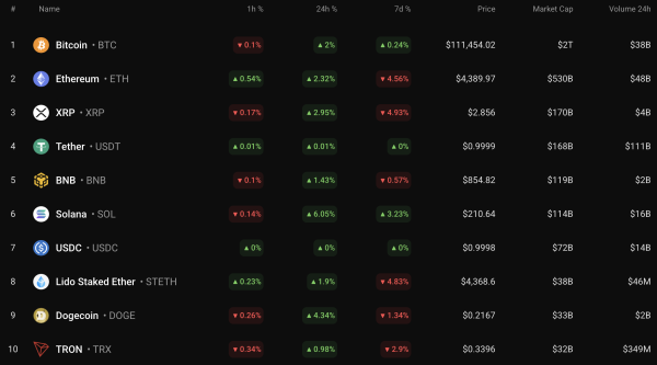 Bitcoin (BTC) Price Prediction for September 3