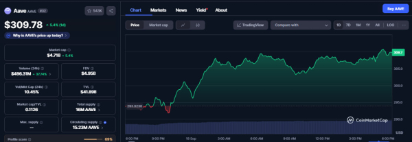 Galaxy Digital confirms leveraging Aave for capital efficiency and next-gen DeFi solutions