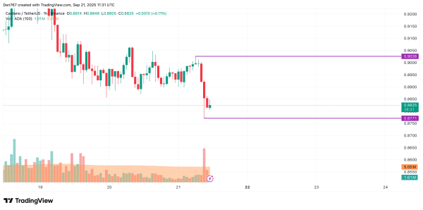 Cardano (ADA) Price Prediction for September 21