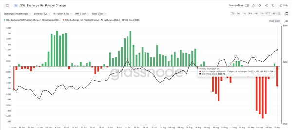 Solana’s Breakout Push Gets Backing From Two Strong Forces — What’s Next for Price? Solana’s Breakout Push Gets Backing From Two Strong Forces — What’s Next for Price?