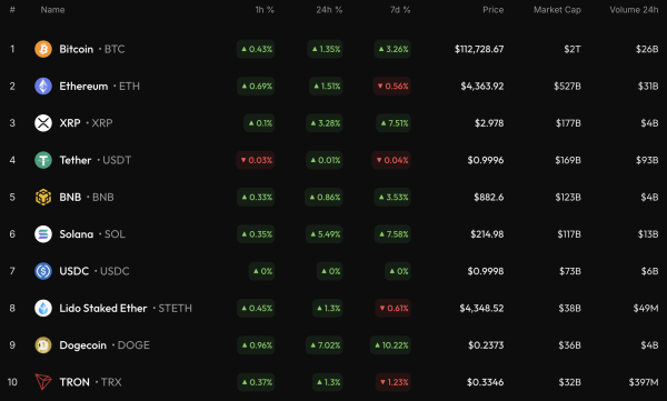 Bitcoin (BTC) Price Prediction for September 8