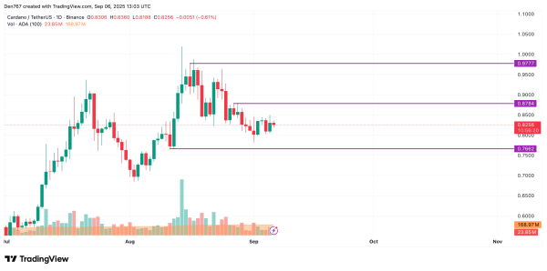 Cardano (ADA) Price Prediction for September 6