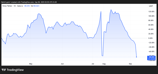 Why Kinto’s K Token Collapsed Before Unlocking Why Kinto’s K Token Collapsed Before Unlocking