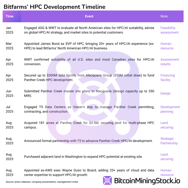 Bitfarms Stock Rallied 72.86% Last Week - Time to Re-Rate? Bitfarms Stock Rallied 72.86% Last Week - Time to Re-Rate?