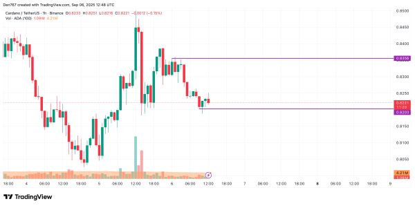Cardano (ADA) Price Prediction for September 6