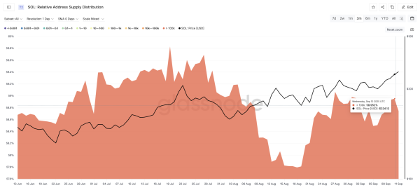 Solana’s Breakout Push Gets Backing From Two Strong Forces — What’s Next for Price? Solana’s Breakout Push Gets Backing From Two Strong Forces — What’s Next for Price?