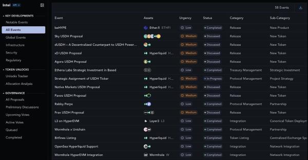 USDe issuer Ethena Labs enters contest for Hyperliquid's USDH USDe issuer Ethena Labs enters contest for Hyperliquid's USDH