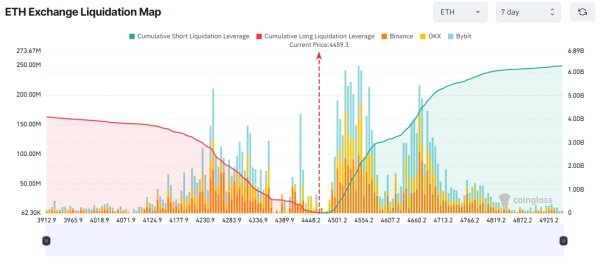 3 Altcoins at Risk of Major Liquidations in the First Week of September