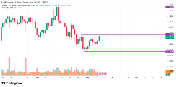 Bitcoin (BTC) Price Prediction for September 8