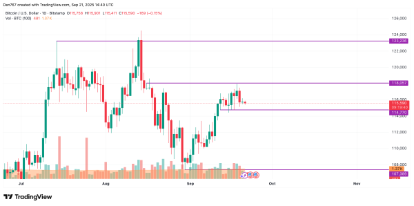 Bitcoin (BTC) Price Prediction for September 21