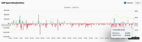 XRP (XRP) Price Prediction: Analysts Eye $3.60 Breakout As ETF Speculation Heats Up