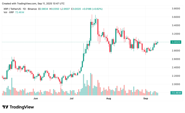 XRP price prediction: Can It break $3 and reach $5? XRP price prediction: Can It break $3 and reach $5?
