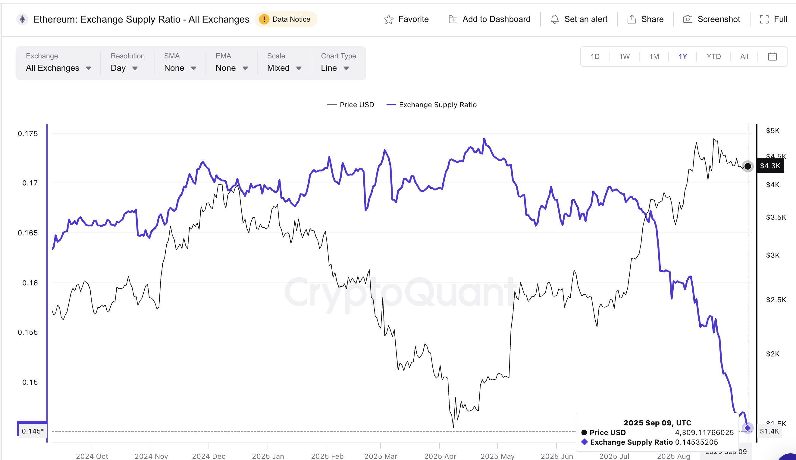 Com’ETH the Whales, Com’ETH the Breakout: Here’s How Big Buys Are Pushing Price Higher Com’ETH the Whales, Com’ETH the Breakout: Here’s How Big Buys Are Pushing Price Higher