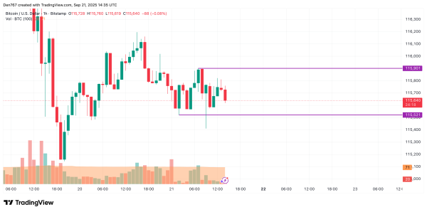 Bitcoin (BTC) Price Prediction for September 21