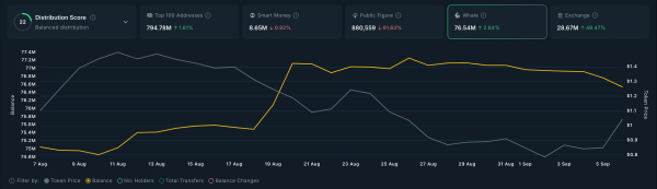 Keeta price gets Coinbase listing boost ahead of mainnet launch