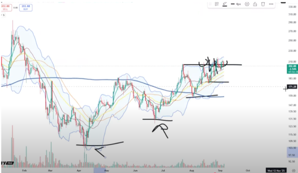 Trader Says One Large-Cap Altcoin Looks ‘Incredibly Good,’ Sees Solana (SOL) Grinding Higher