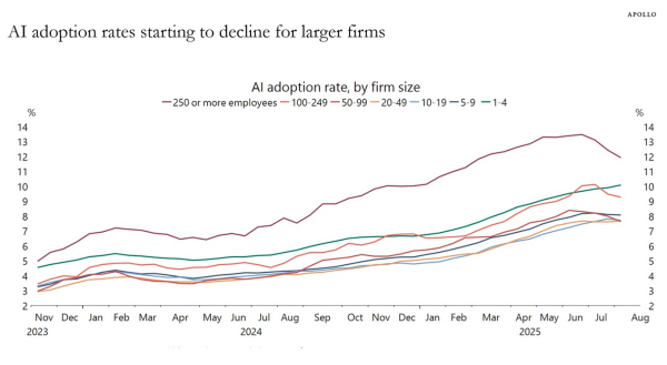 Friday charts: Ellison is having fun again Friday charts: Ellison is having fun again