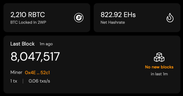Bitcoin’s Hashrate Explosion Fuels Historic Security for Merge-Mined Chains