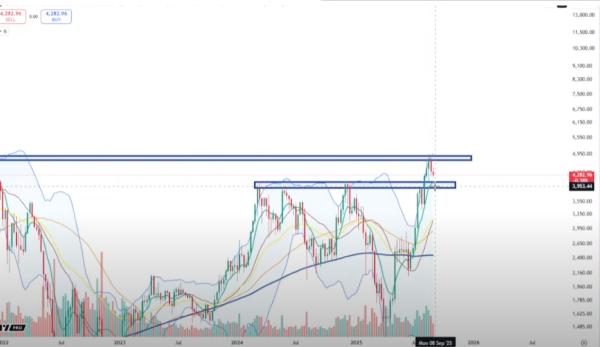 Trader Says One Large-Cap Altcoin Looks ‘Incredibly Good,’ Sees Solana (SOL) Grinding Higher