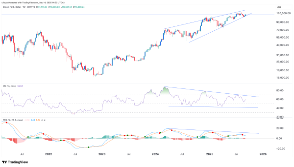 Will the Fed interest rate cut boost Bitcoin price?