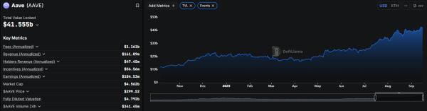 DeFi, crypto lending markets have overcome 2022 chaos, Aave founder claims DeFi, crypto lending markets have overcome 2022 chaos, Aave founder claims