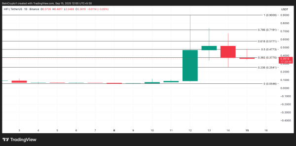 3 Made in USA Coins to Watch in the Third Week of September 3 Made in USA Coins to Watch in the Third Week of September
