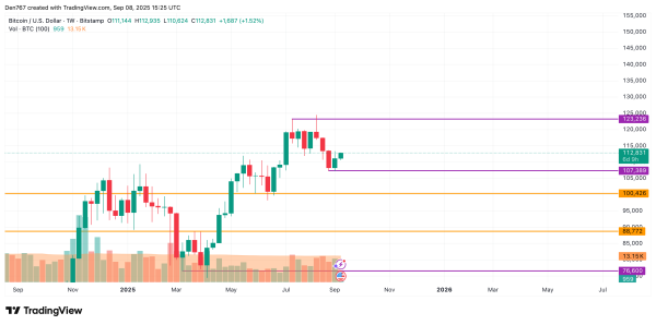 Bitcoin (BTC) Price Prediction for September 8