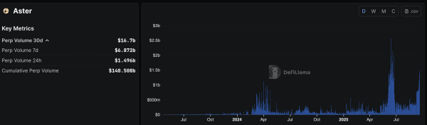 Perp DEX: What Is the Next Big Bet for Future DeFi’s Liquidity?