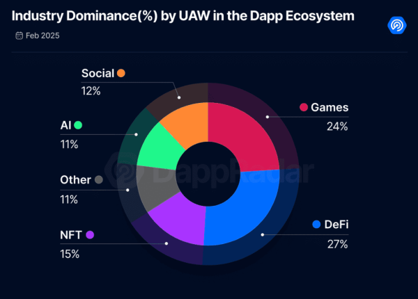 Is the NFT Market Making a Comeback? Here’s What Data Shows