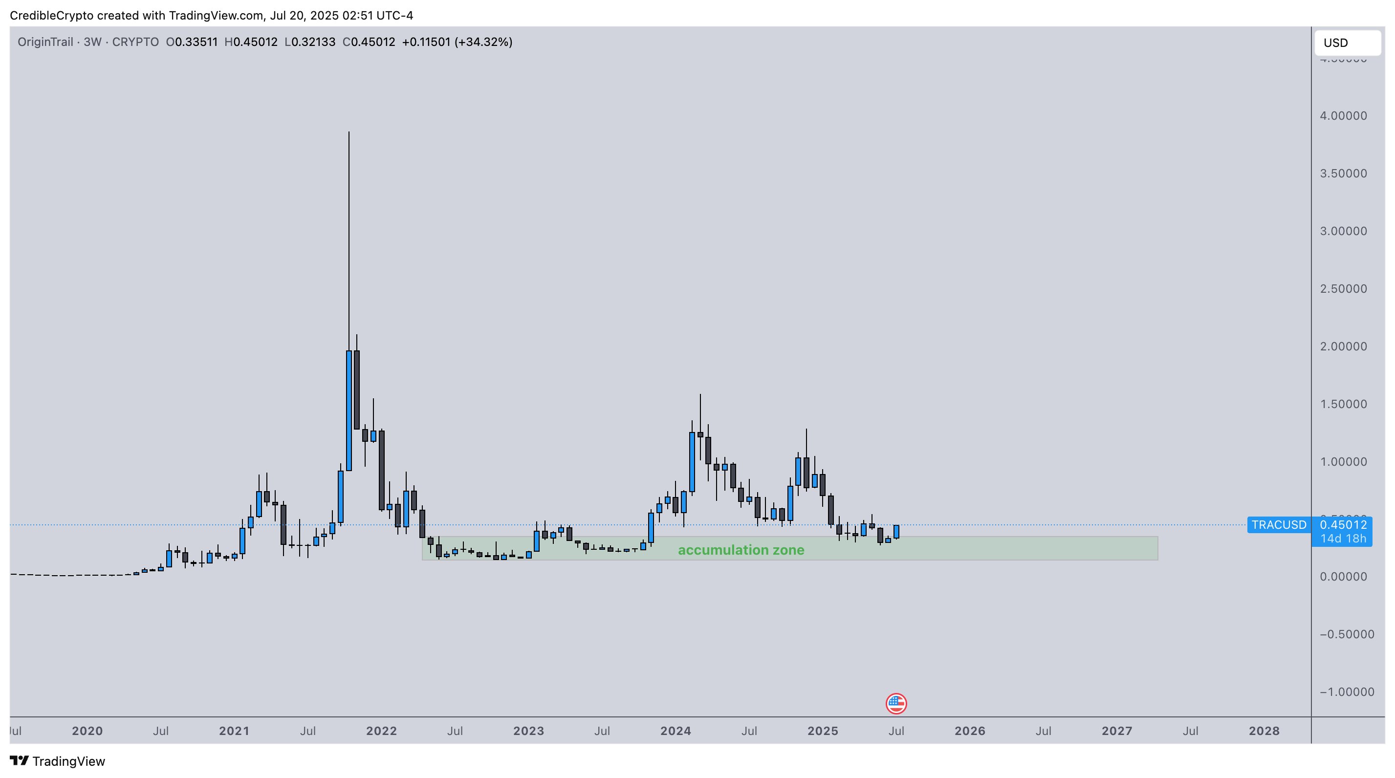 Analyst Abruptly Accumulates One Low-Cap Altcoin, Predicts XRP Outperforming Ethereum (ETH)