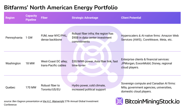 Bitfarms Stock Rallied 72.86% Last Week - Time to Re-Rate? Bitfarms Stock Rallied 72.86% Last Week - Time to Re-Rate?