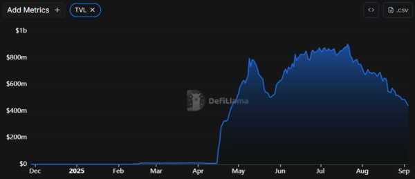 Uniswap Brings SOL and HYPE to Its L2 Unichain via Wormhole